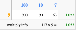 Calculate 117 times 9 using the box method