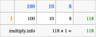 Calculate 118 times 1 using the box method