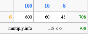 Calculate 118 times 6 using the box method