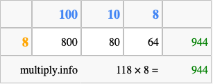 Calculate 118 times 8 using the box method