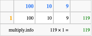 Calculate 119 times 1 using the box method