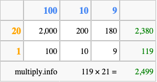 Calculate 119 times 21 using the box method