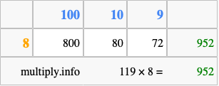 Calculate 119 times 8 using the box method
