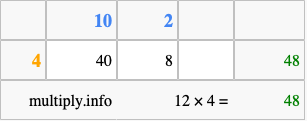 Calculate 12 times 4 using the box method