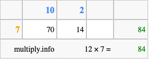 Calculate 12 times 7 using the box method