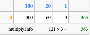 Calculate 121 times 3 using the box method