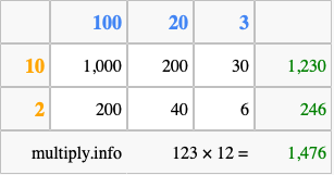 Calculate 123 times 12 using the box method