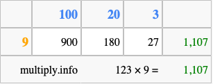 Calculate 123 times 9 using the box method