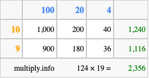 Calculate 124 times 19 using the box method