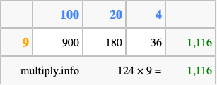 Calculate 124 times 9 using the box method