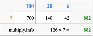 Calculate 126 times 7 using the box method