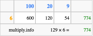 Calculate 129 times 6 using the box method