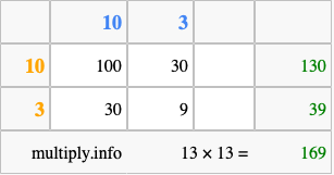 Calculate 13 times 13 using the box method