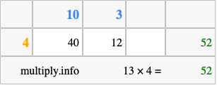 Calculate 13 times 4 using the box method