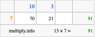 Calculate 13 times 7 using the box method