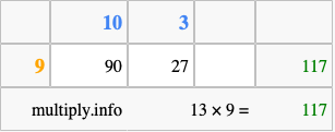Calculate 13 times 9 using the box method