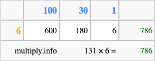 Calculate 131 times 6 using the box method