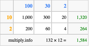 Calculate 132 times 12 using the box method