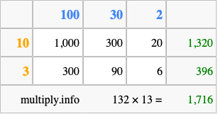 Calculate 132 times 13 using the box method