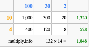 Calculate 132 times 14 using the box method