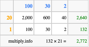 Calculate 132 times 21 using the box method