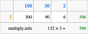 Calculate 132 times 3 using the box method