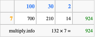 Calculate 132 times 7 using the box method
