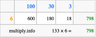 Calculate 133 times 6 using the box method