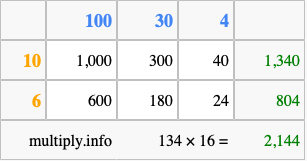 Calculate 134 times 16 using the box method