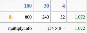 Calculate 134 times 8 using the box method