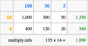 Calculate 135 times 14 using the box method
