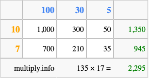 Calculate 135 times 17 using the box method