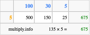 Calculate 135 times 5 using the box method