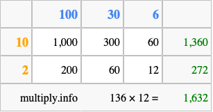Calculate 136 times 12 using the box method