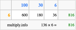 Calculate 136 times 6 using the box method