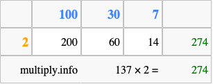 Calculate 137 times 2 using the box method