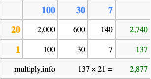Calculate 137 times 21 using the box method