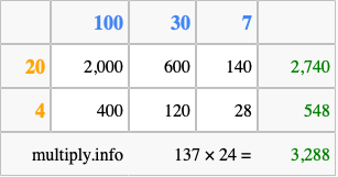 Calculate 137 times 24 using the box method