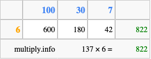 Calculate 137 times 6 using the box method