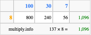 Calculate 137 times 8 using the box method