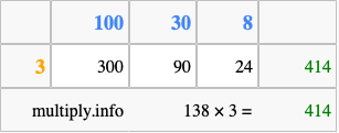 Calculate 138 times 3 using the box method