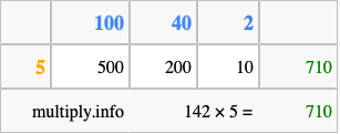 Calculate 142 times 5 using the box method
