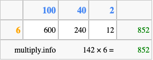 Calculate 142 times 6 using the box method
