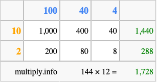 Calculate 144 times 12 using the box method