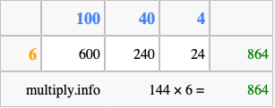 Calculate 144 times 6 using the box method