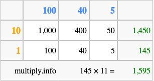 Calculate 145 times 11 using the box method