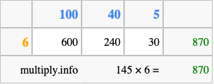 Calculate 145 times 6 using the box method
