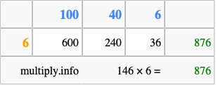 Calculate 146 times 6 using the box method