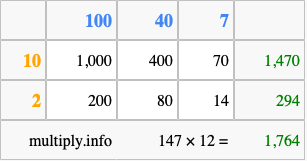 Calculate 147 times 12 using the box method