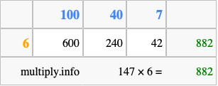 Calculate 147 times 6 using the box method